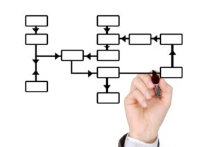 FR: Perte de Temps Dans Vos Projets ? Une Approche Contre-intuitive Pour Améliorer Vos Processus de Gestion de Projets