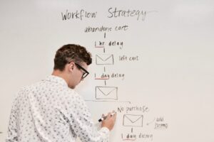 Start in die neue Ära des Strategischen PMOs