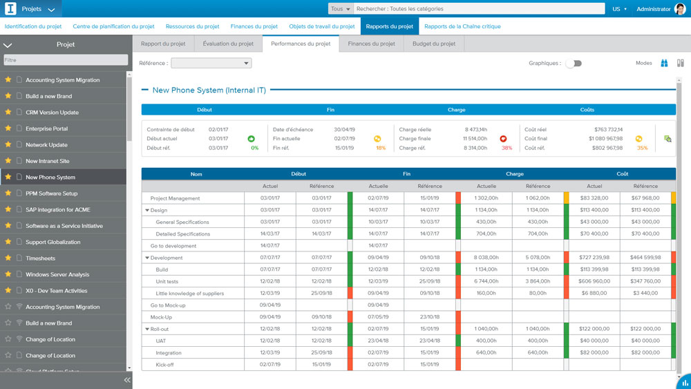 How to Improve Resource Management with Sciforma 7.1