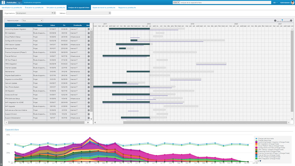 How to Improve Resource Management with Sciforma 7.1