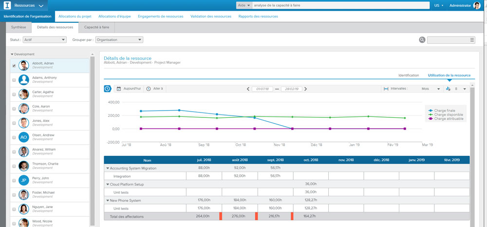 How to Improve Resource Management with Sciforma 7.1