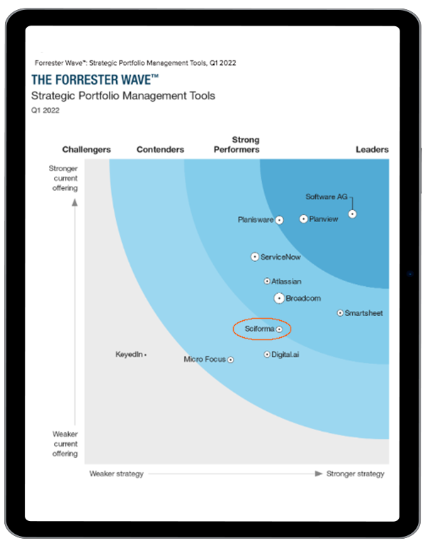 Sciforma Forrestor-Wave