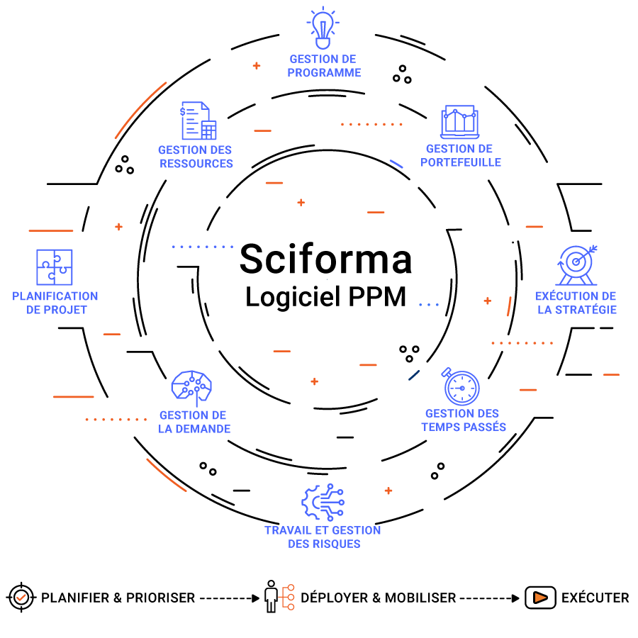 Sciforma Logiciel PPM
