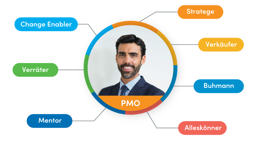 PMO-Rollen und -Tools Webinar